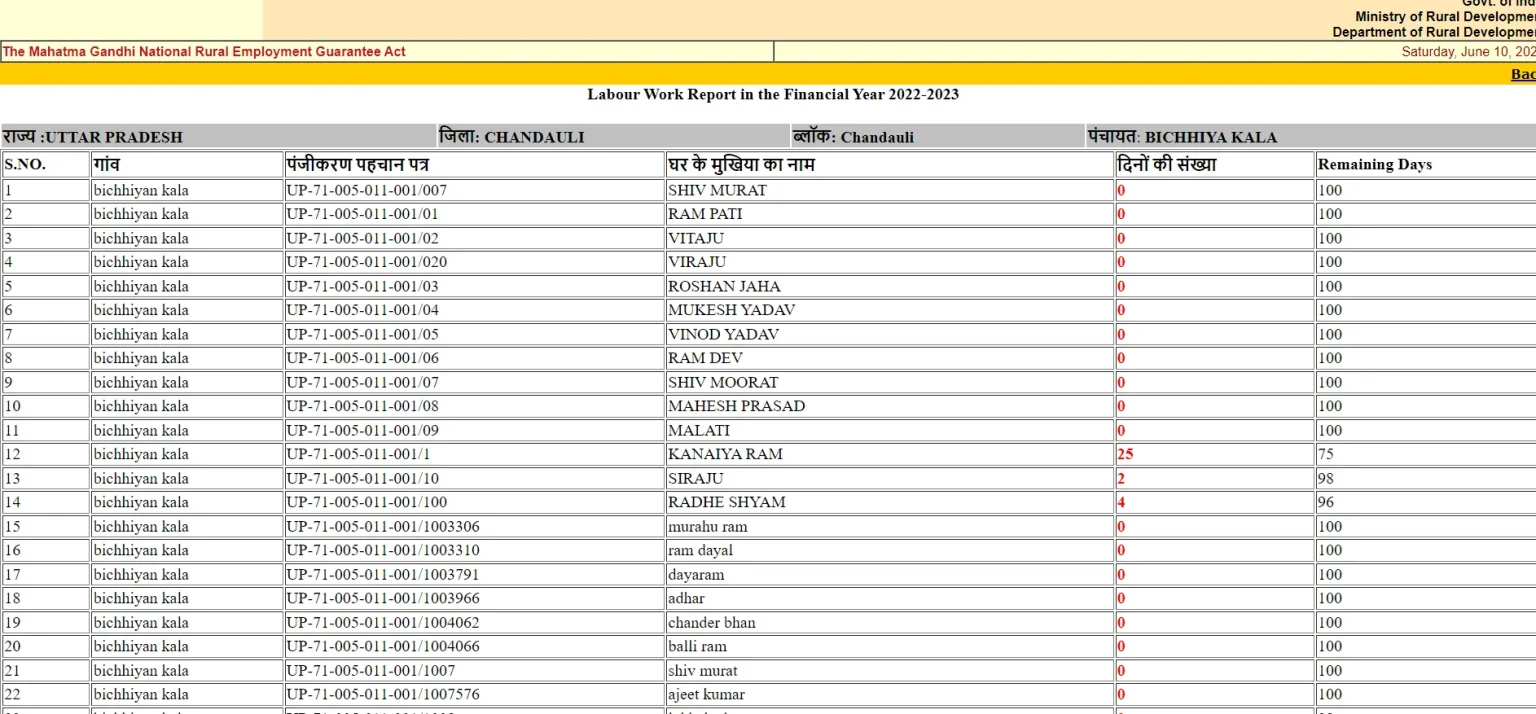 Nrega Attendance