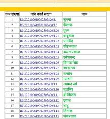 NREGA rajasthan Job Card List